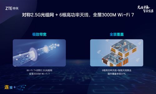 中興通訊roompon 6.0榮獲c114通信網(wǎng) fttr技術(shù)創(chuàng)新獎(jiǎng)