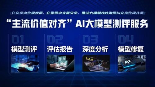 人民網(wǎng)科技公司推出 主流價(jià)值對齊 大模型測評推動(dòng)ai智能向善